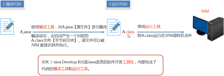 /images/java/JavaSE 基础 (1) java环境搭建及入门/6.png